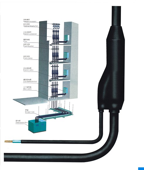 預(yù)分支電纜